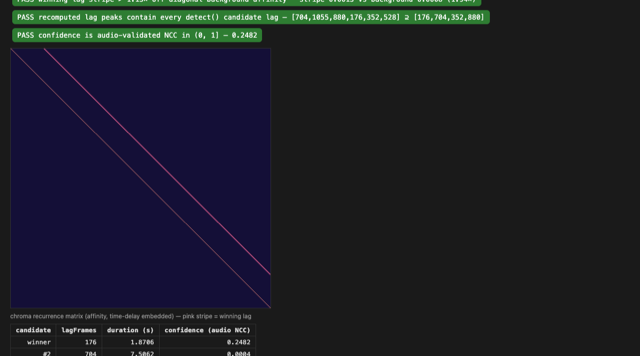 Recurrence loop matrix — demo preview
