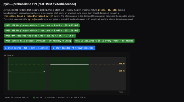pYIN pitch tracking — demo preview
